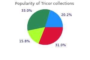 buy generic tricor 160 mg on line