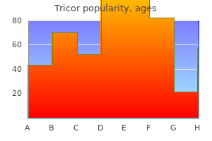 generic tricor 160mg free shipping