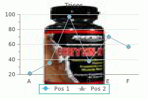 order tricor 160 mg on-line