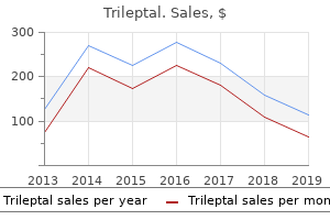 effective 600 mg trileptal