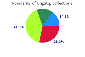 buy unizitro 500mg without a prescription