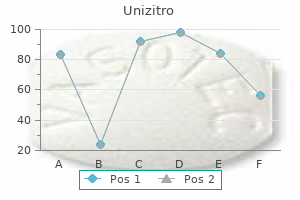 500mg unizitro sale