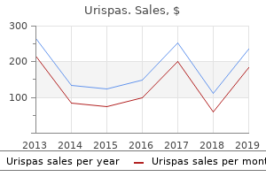 discount 200 mg urispas visa