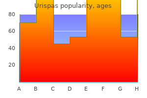 urispas 200mg generic