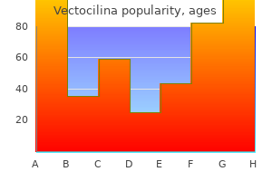 order 500mg vectocilina free shipping