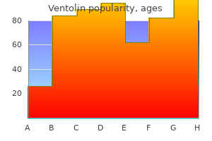 purchase ventolin 100mcg online