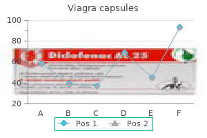 order viagra capsules 100 mg with visa