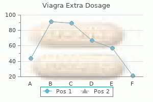 buy viagra extra dosage 130 mg cheap