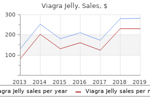 purchase 100 mg viagra jelly mastercard