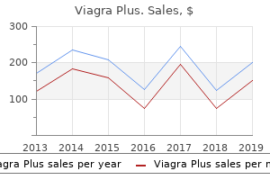 generic viagra plus 400 mg free shipping