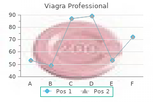 order viagra professional 100 mg on-line