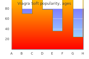 order viagra soft 100 mg amex