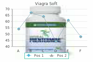 cheap 100mg viagra soft