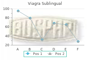 buy viagra sublingual 100 mg online