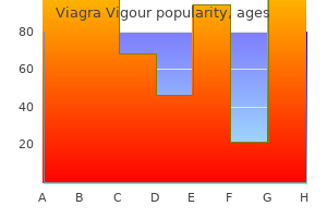 viagra vigour 800mg without a prescription