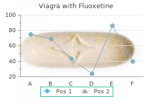 buy generic viagra with fluoxetine 100/60mg online