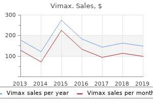 vimax 30caps overnight delivery