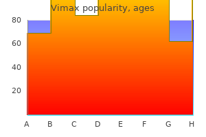 buy cheap vimax 30 caps