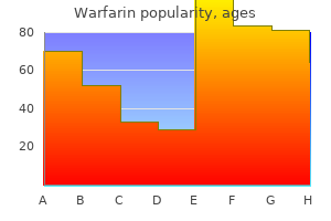 order 2mg warfarin with mastercard