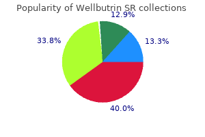 buy discount wellbutrin sr 150 mg