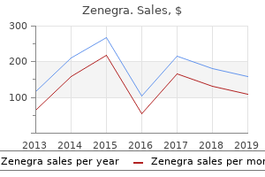 buy discount zenegra 100 mg