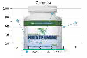 cheap zenegra 100 mg visa