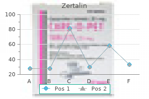 purchase zertalin 500 mg fast delivery