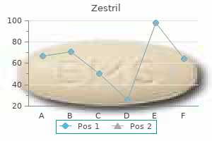 buy discount zestril 10 mg on-line
