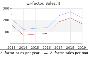 purchase zi-factor 250 mg on-line
