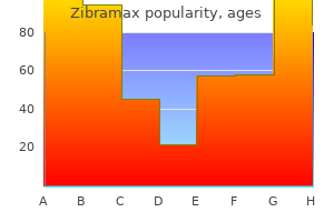 discount 500mg zibramax mastercard