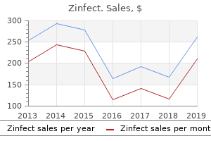 zinfect 500mg on-line