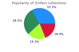 discount 100mg zinfect mastercard