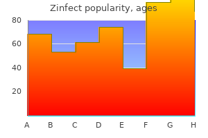 generic zinfect 100 mg