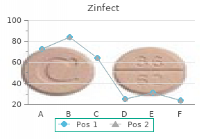 zinfect 500mg fast delivery
