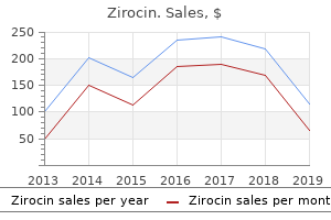 buy generic zirocin 500mg online
