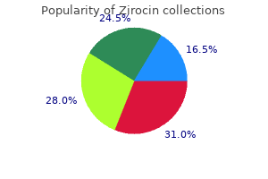 purchase 250 mg zirocin mastercard