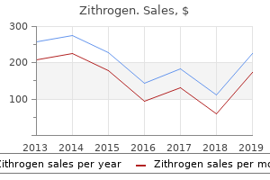 generic 500mg zithrogen overnight delivery