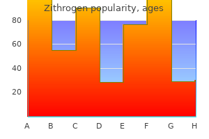 purchase 500 mg zithrogen amex