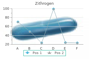 discount 100 mg zithrogen otc