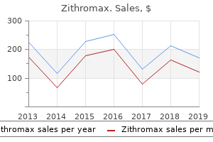 zithromax 500mg low cost
