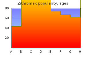 discount zithromax 100 mg mastercard