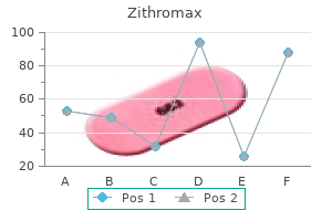 order zithromax 500mg