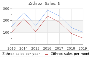discount 100 mg zithrox visa