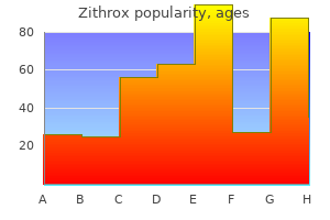 discount zithrox 250 mg overnight delivery