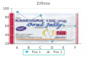 order zithrox 250 mg on line