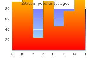 buy zitrocin 250mg low price