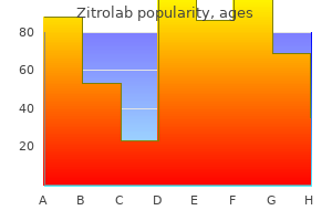 buy zitrolab 500mg line