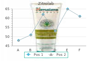 generic zitrolab 100mg
