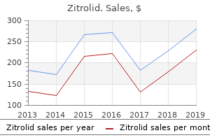 buy zitrolid 500mg cheap