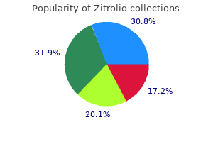 100mg zitrolid for sale